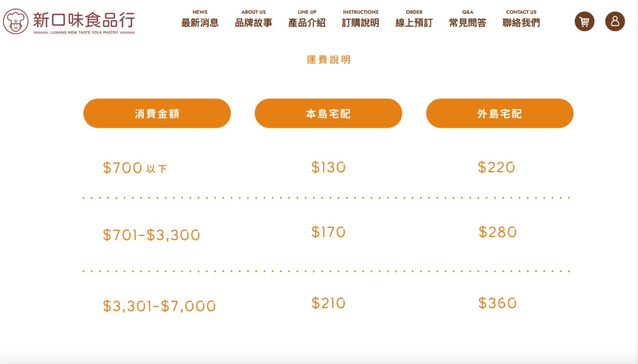 彰化鹿港 一生必吃新口味食品行蛋黃酥 免排隊宅配一指到家 - 第14張圖